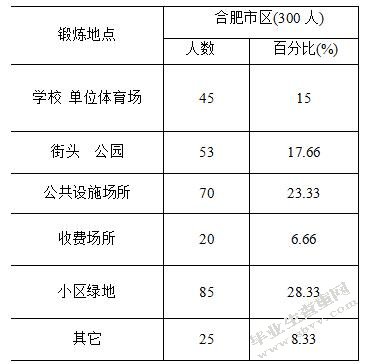 合肥市区居民全民健身参与的现状调查与分析