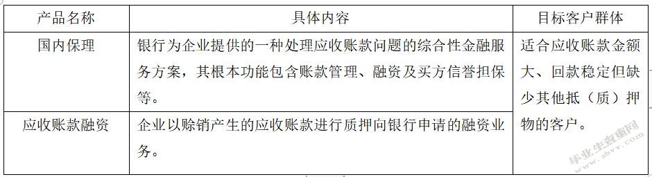 建设银行供应链金融业务发展现状分析
