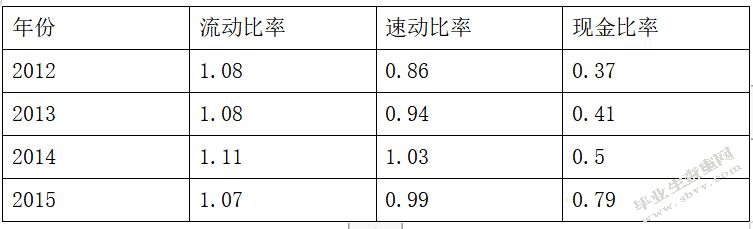 基于财务报表分析制定企业战略 —以格力为例