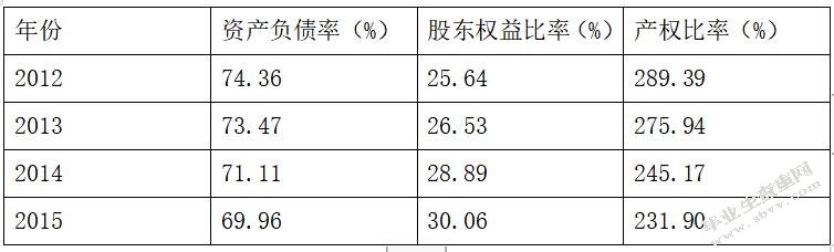 基于财务报表分析制定企业战略 —以格力为例