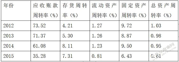 基于财务报表分析制定企业战略 —以格力为例