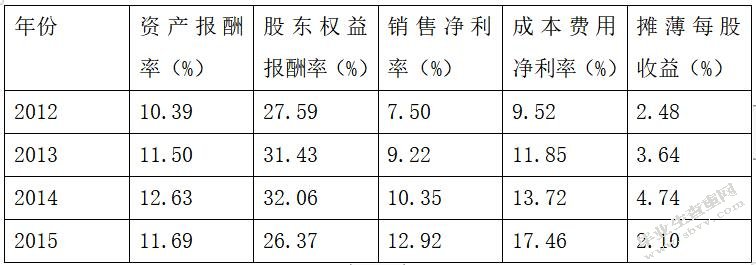 基于财务报表分析制定企业战略 —以格力为例