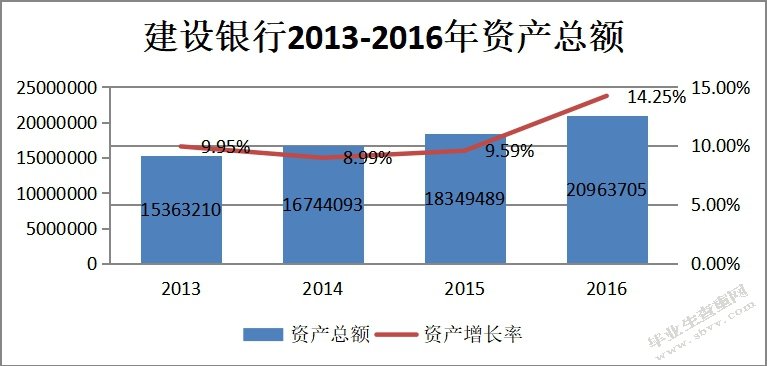 建设银行供应链金融业务发展现状分析