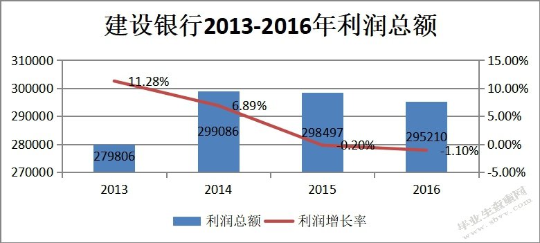 建设银行供应链金融业务发展现状分析