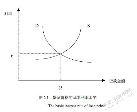 利率市场化下我国上市商业银行贷款利率定价研究