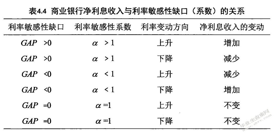 利率市场化下我国上市商业银行贷款利率定价研究