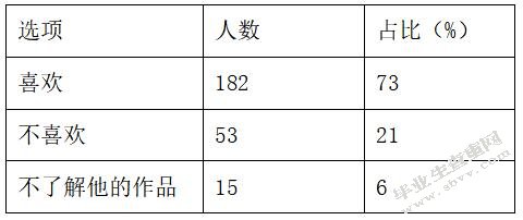 浅谈流行音乐对当代大学生们影响