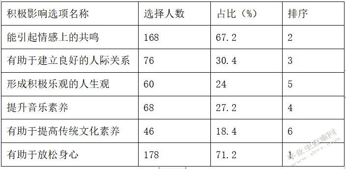 浅谈流行音乐对当代大学生们影响