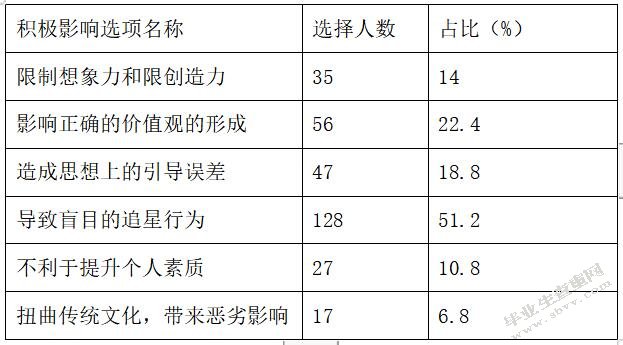浅谈流行音乐对当代大学生们影响