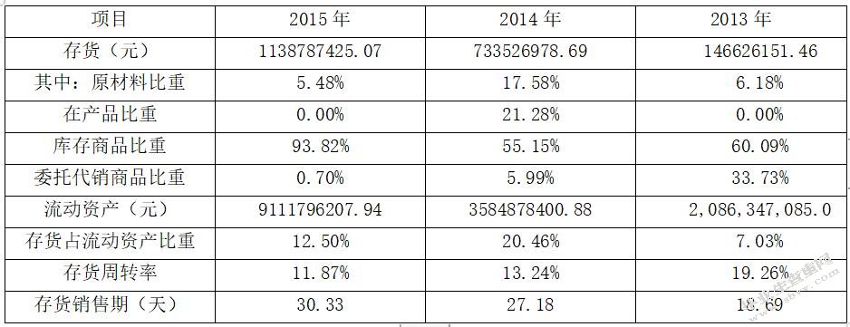 上市公司的内部控制及其评价研究——以乐视公司为例