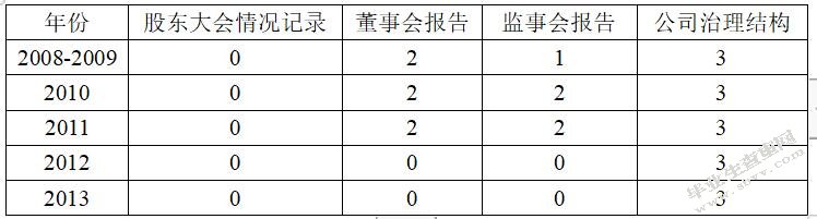 上市公司内部风险管理理论与案例