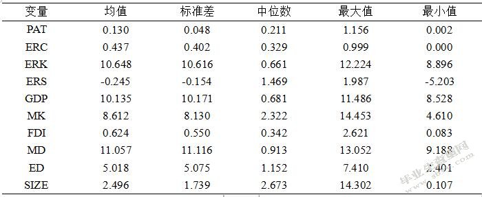 不同类型环境规制对长江经济带工业技术创新能力的影响差异
