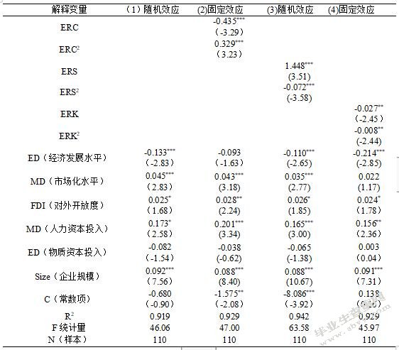 不同类型环境规制对长江经济带工业技术创新能力的影响差异