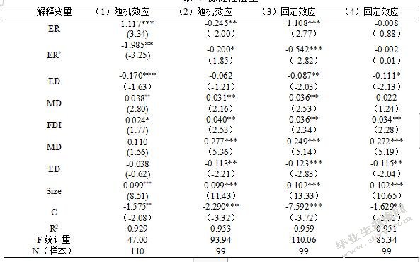不同类型环境规制对长江经济带工业技术创新能力的影响差异