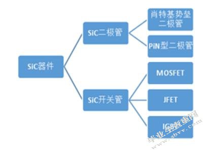 新型半导体材料碳化硅