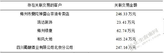 山西振东制药股份有限公司财务报表造假及其治理措施