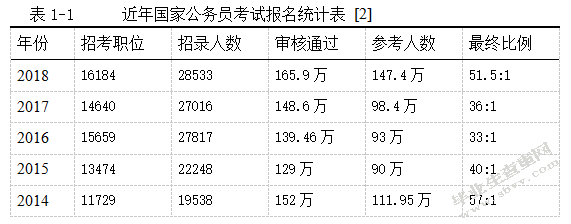 　“粉笔公考”在线教育平台营销策略研究