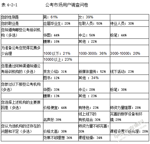 　“粉笔公考”在线教育平台营销策略研究