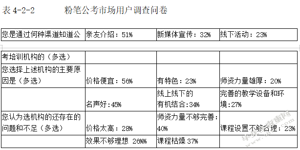 　“粉笔公考”在线教育平台营销策略研究