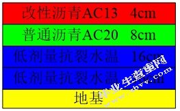 低剂量抗裂水稳基层试验路铺筑与质量控制