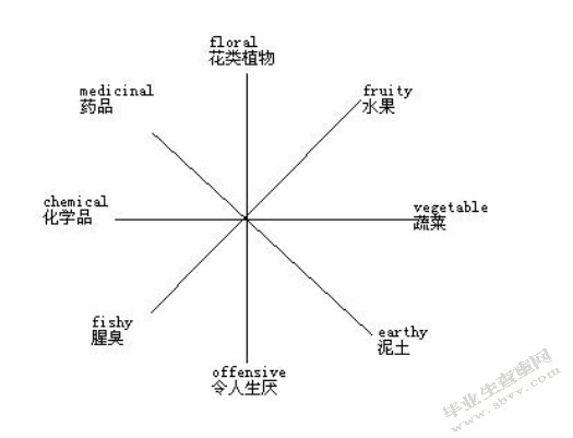 工业集中区内居民小区恶臭污染成因及控制