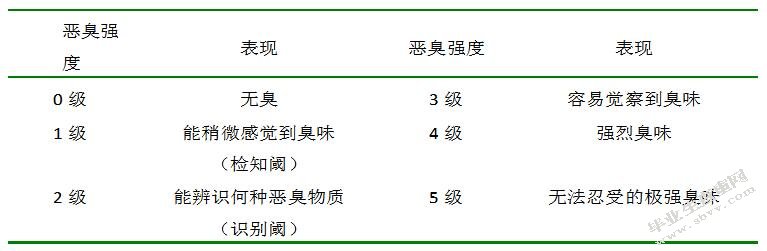 工业集中区内居民小区恶臭污染成因及控制