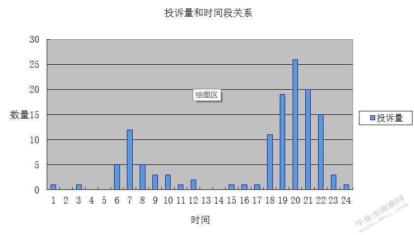 工业集中区内居民小区恶臭污染成因及控制