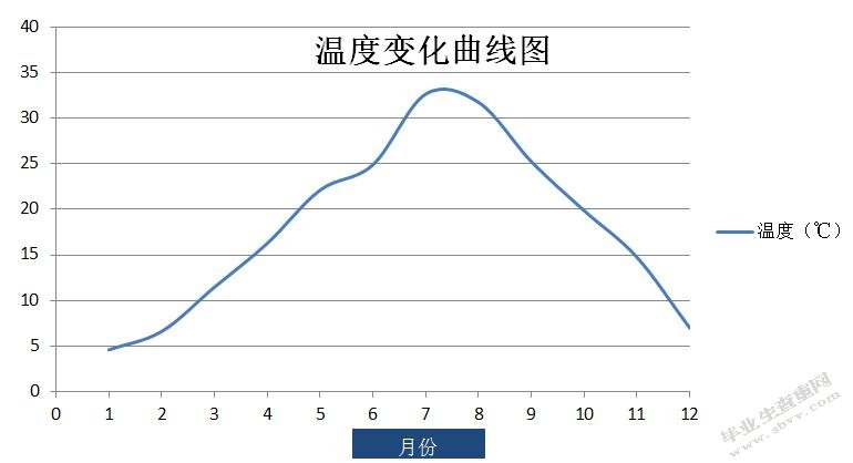 工业集中区内居民小区恶臭污染成因及控制