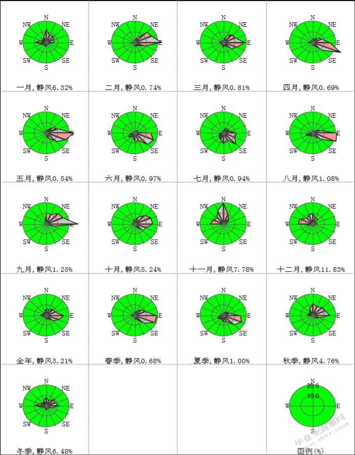 工业集中区内居民小区恶臭污染成因及控制