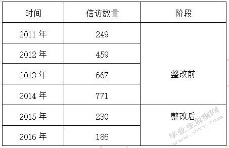 工业集中区内居民小区恶臭污染成因及控制