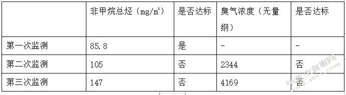 工业集中区内居民小区恶臭污染成因及控制