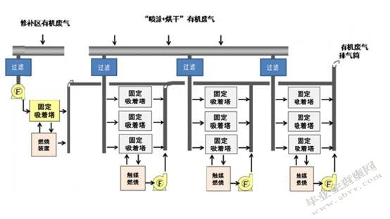 工业集中区内居民小区恶臭污染成因及控制