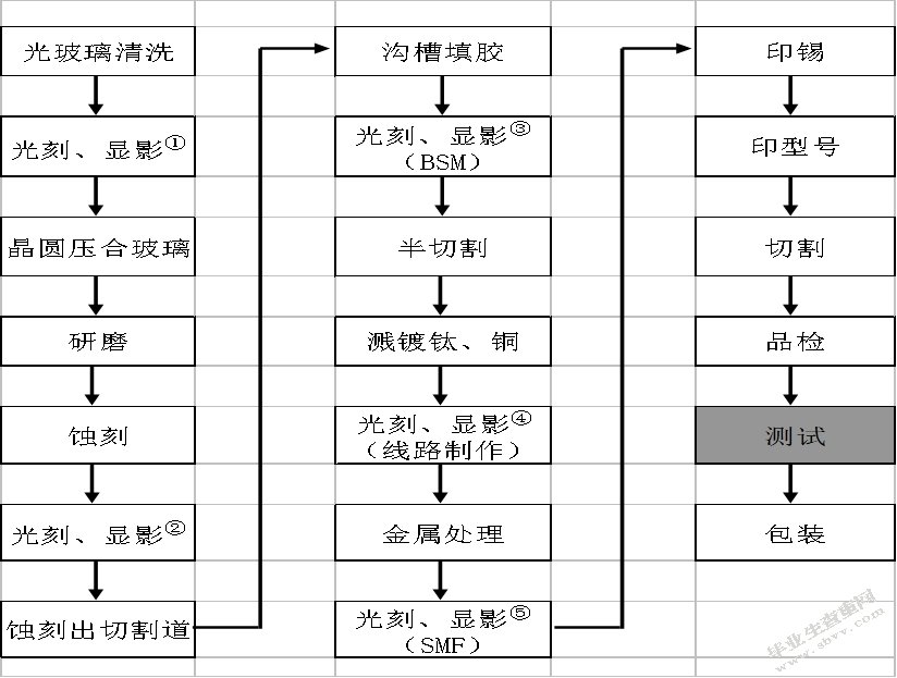 工业集中区内居民小区恶臭污染成因及控制