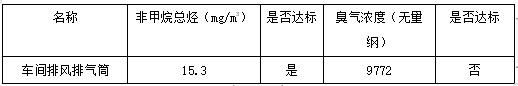 工业集中区内居民小区恶臭污染成因及控制