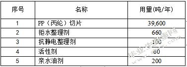 工业集中区内居民小区恶臭污染成因及控制