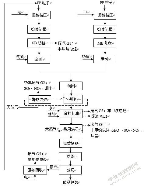 工业集中区内居民小区恶臭污染成因及控制