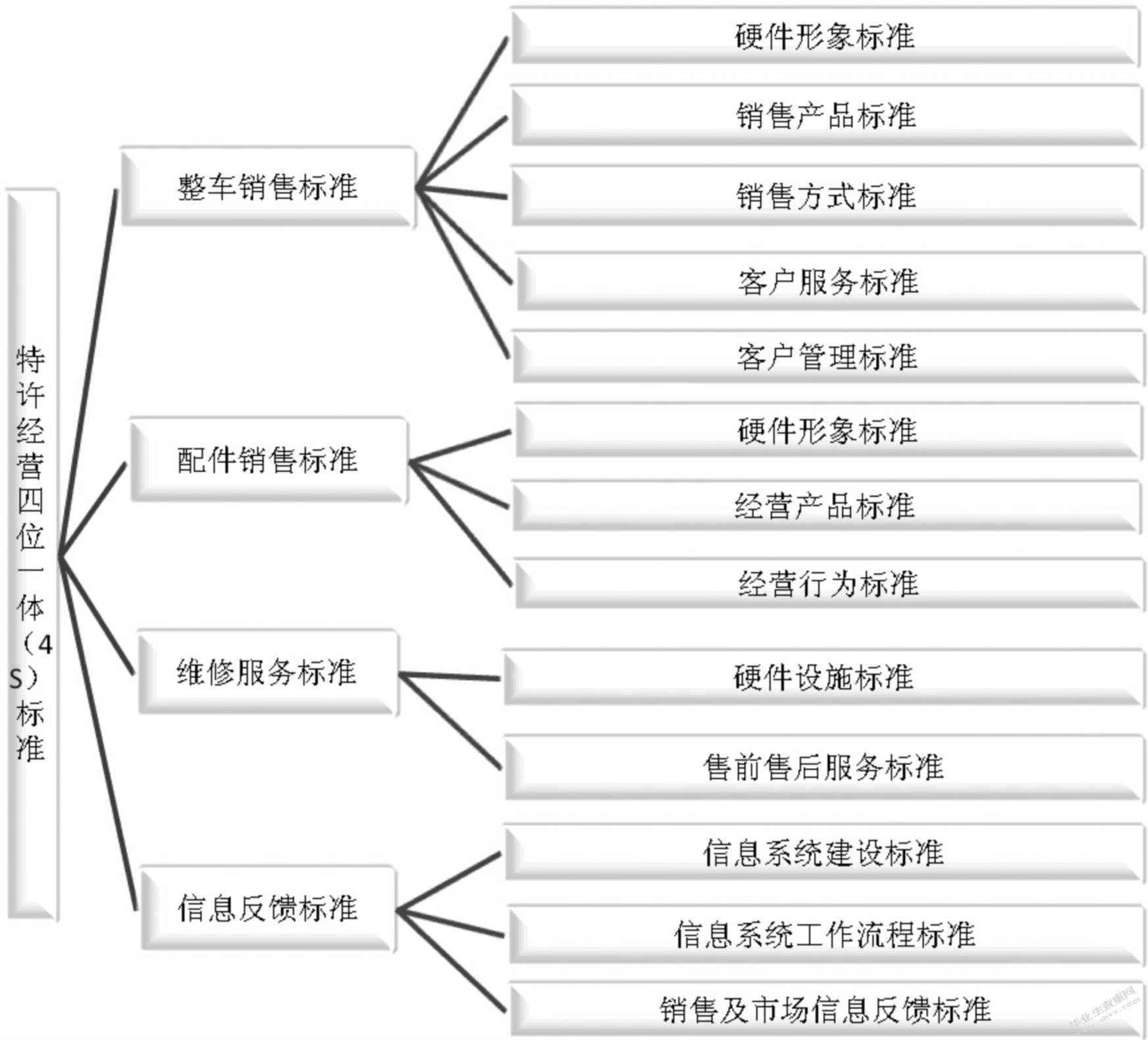 广州一汽大众4s店基于中国消费者特点的零售策略探析