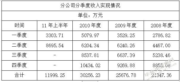 会计诚信缺失的原因分析及对策探讨