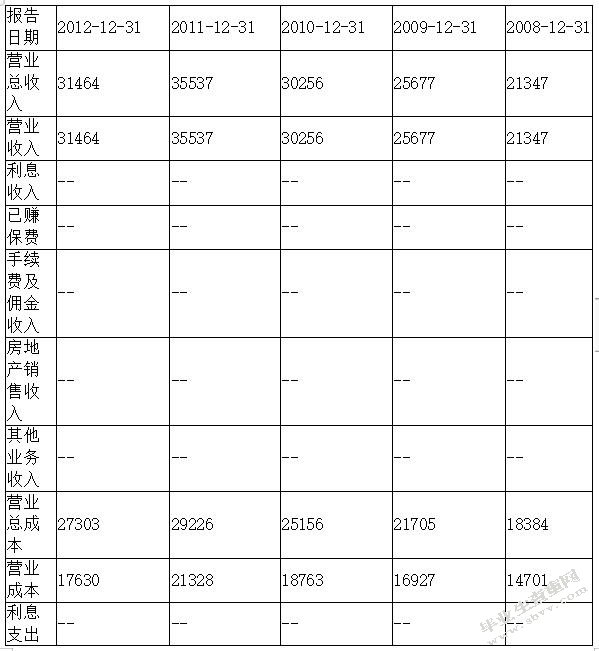 会计诚信缺失的原因分析及对策探讨