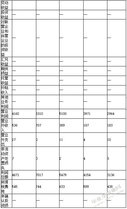 会计诚信缺失的原因分析及对策探讨