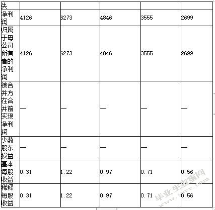 会计诚信缺失的原因分析及对策探讨