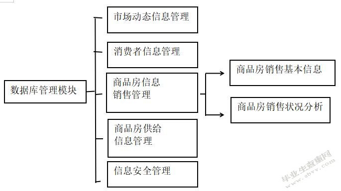 骄阳房地产网络营销模式分析