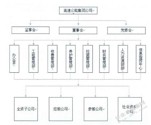 京津冀一体视野下保定市高等级公路管理对策研究