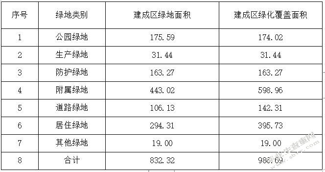 平果县园林绿化现状及发展建议