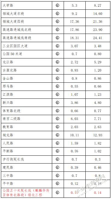 平果县园林绿化现状及发展建议