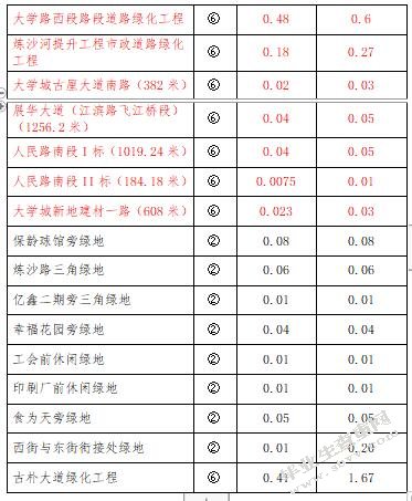 平果县园林绿化现状及发展建议