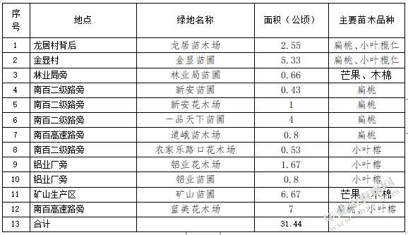 平果县园林绿化现状及发展建议