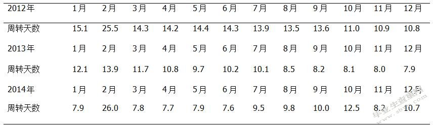企业存货管理存在的问题及对策——以燕京惠泉股份有限公司为例