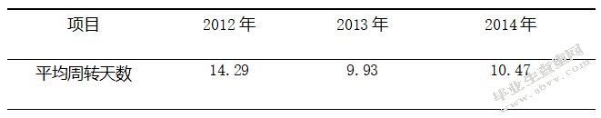 企业存货管理存在的问题及对策——以燕京惠泉股份有限公司为例