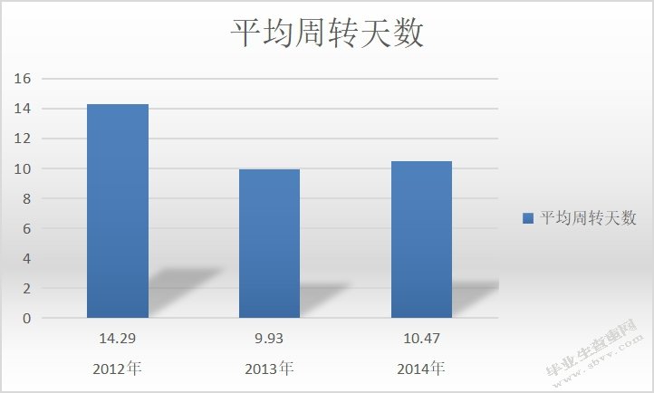 企业存货管理存在的问题及对策——以燕京惠泉股份有限公司为例